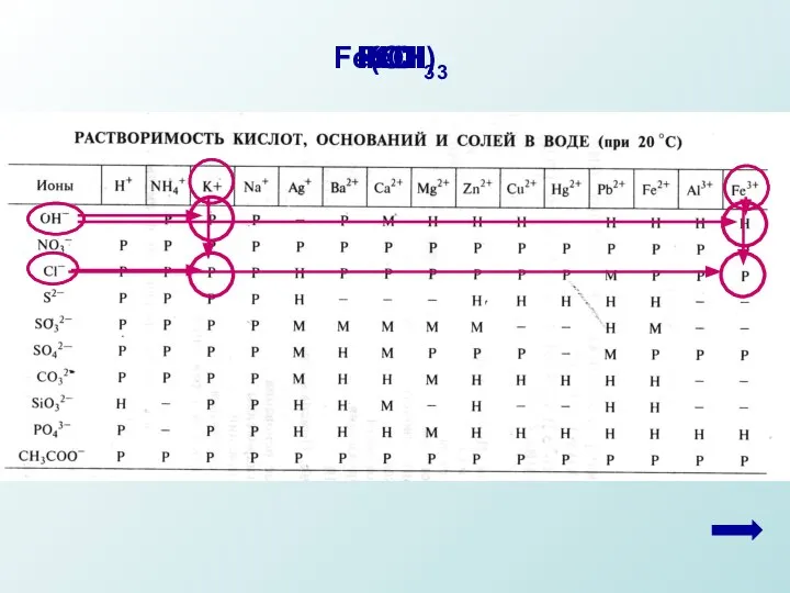 FeCl3 KOH Fe(OH)3 KCl