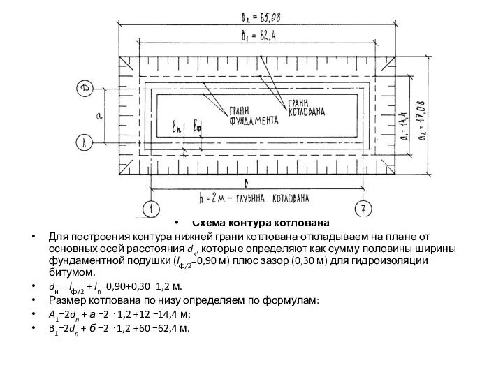 Схема контура котлована Для построения контура нижней грани котлована откладываем на плане