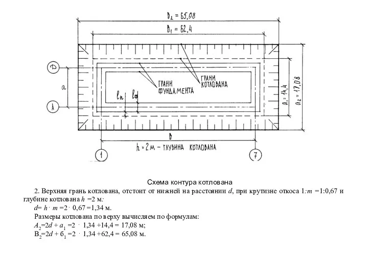 Схема контура котлована 2. Верхняя грань котлована, отстоит от нижней на расстоянии