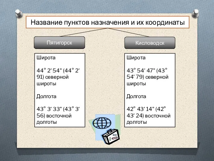 Название пунктов назначения и их координаты Кисловодск Широта 44° 2’ 54" (44°