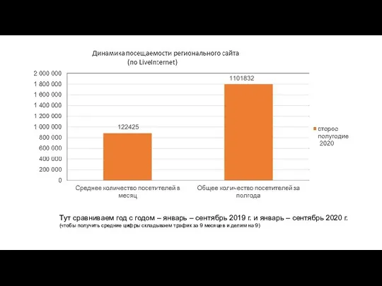 Тут сравниваем год с годом – январь – сентябрь 2019 г. и