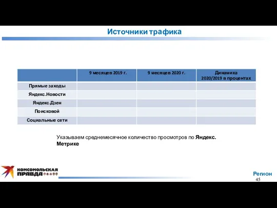 Источники трафика Регион 45 Указываем среднемесячное количество просмотров по Яндекс.Метрике