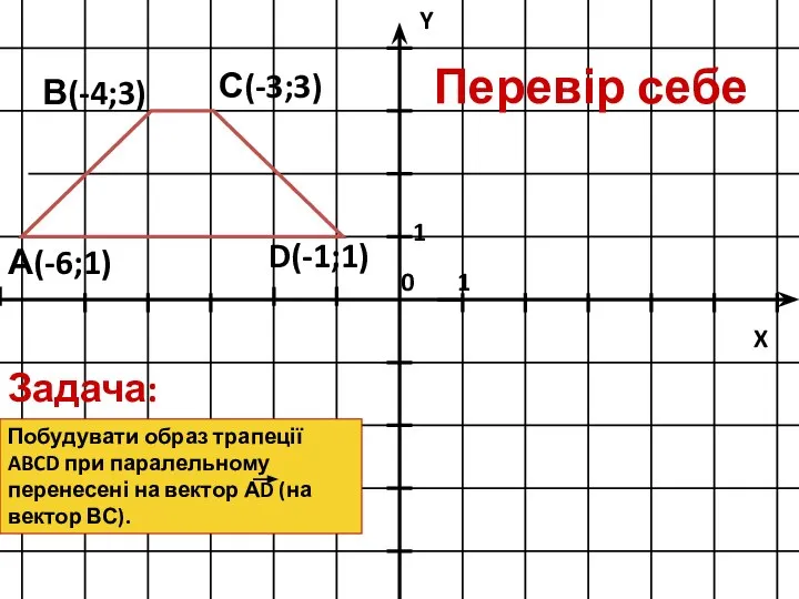 Задача: Побудувати образ трапеції ABCD при паралельному перенесені на вектор АD (на