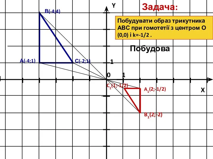 B1(2;-2) С(-2;1) A1(2;-1/2) C1(1;-1/2) А(-4;1) В(-4;4) Задача: Побудова Побудувати образ трикутника АВС