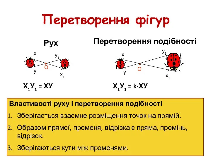 Перетворення фігур Рух Перетворення подібності х у х1 у1 О х у1