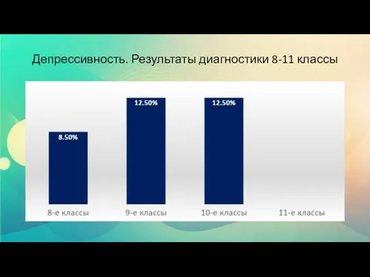 Депрессивность. Результаты диагностики 8-11 классы