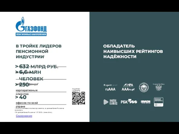 В ТРОЙКЕ ЛИДЕРОВ ПЕНСИОННОЙ ИНДУСТРИИ1 632 МЛРД РУБ. активы фонда2 6,6 МЛН