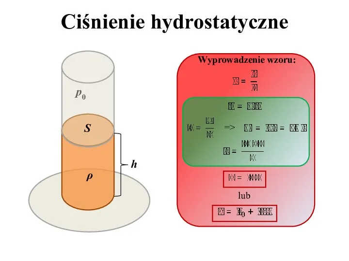 p0 Ciśnienie hydrostatyczne => lub S h ρ Wyprowadzenie wzoru: