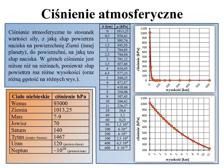 Ciśnienie atmosferyczne Ciśnienie atmosferyczne to stosunek wartości siły, z jaką słup powietrza
