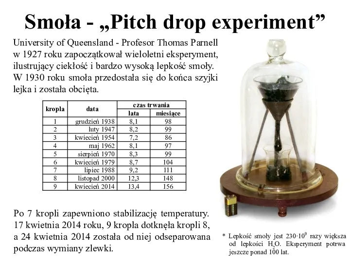 Smoła - „Pitch drop experiment” University of Queensland - Profesor Thomas Parnell
