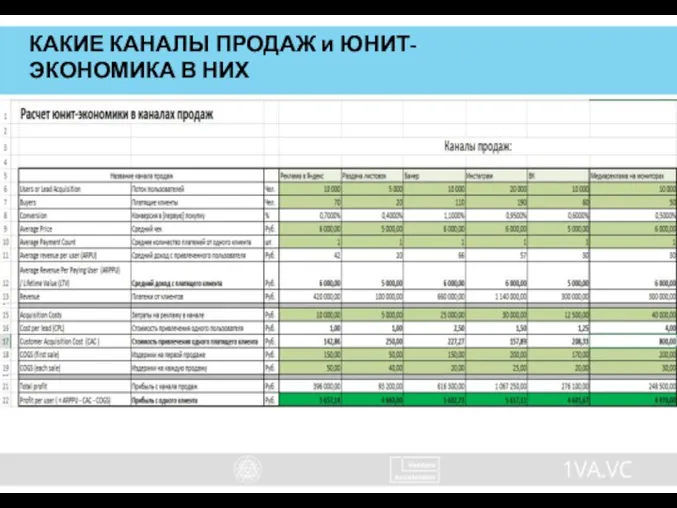 КАКИЕ КАНАЛЫ ПРОДАЖ и ЮНИТ-ЭКОНОМИКА В НИХ