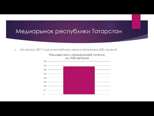 Медиарынок республики Татарстан На начало 2017 года в республике зарегистрировано 600 изданий