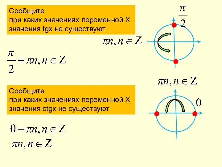 Сообщите при каких значениях переменной Х значения tgx не существуют Сообщите при