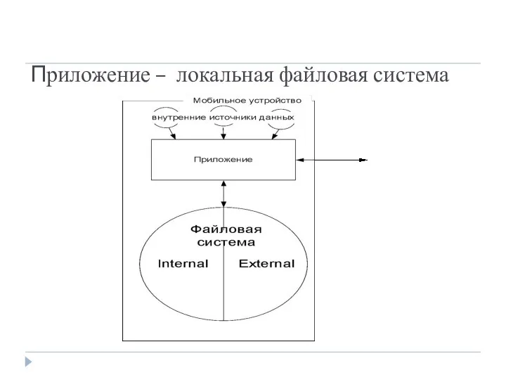 Приложение – локальная файловая система