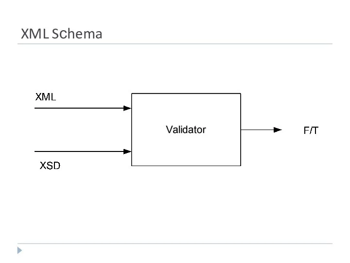 XML Sсhema