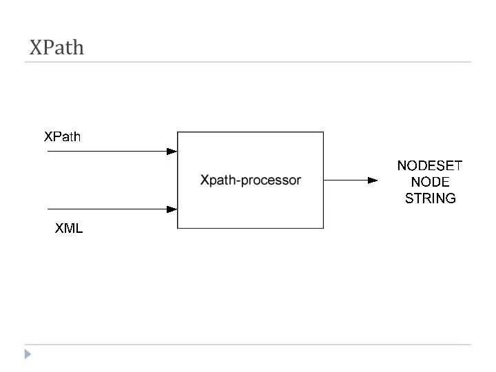 XPath