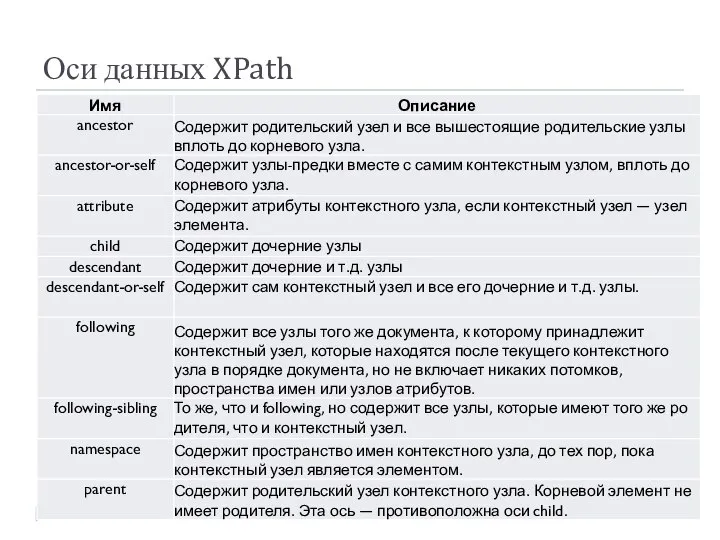 Оси данных XPath