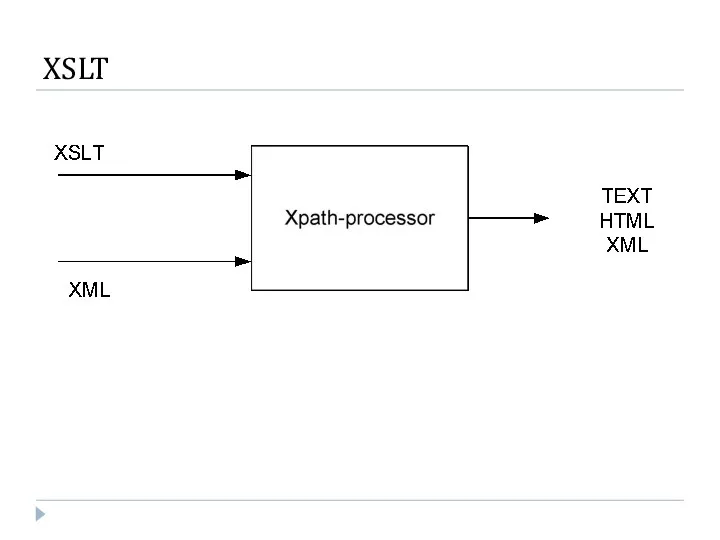 XSLT