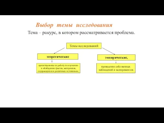 Выбор темы исследования Тема – ракурс, в котором рассматривается проблема. Темы исследований