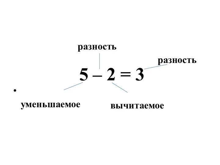 5 – 2 = 3 разность разность уменьшаемое вычитаемое