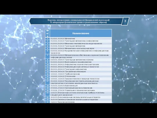 Перечень интересующих специальностей (направлений подготовки) 1 лабораторию (техническое зрение и распознавание образов)