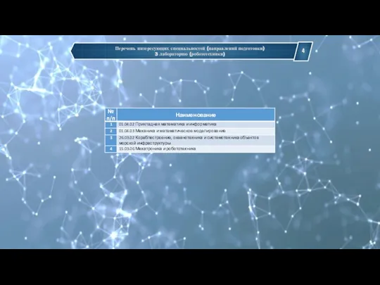 Перечень интересующих специальностей (направлений подготовки) 3 лабораторию (робототехники)