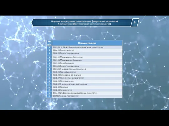 Перечень интересующих специальностей (направлений подготовки) 4 лабораторию (биотехнических систем и технологий)