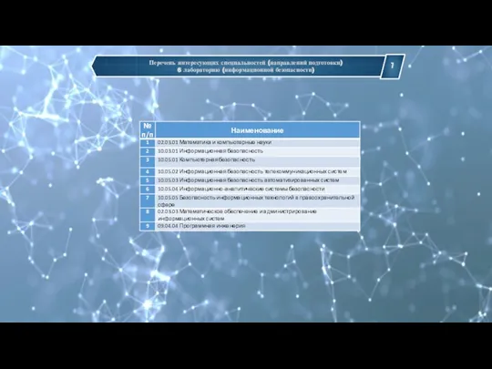 Перечень интересующих специальностей (направлений подготовки) 6 лабораторию (информационной безопасности)