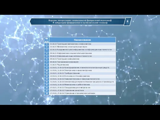 Перечень интересующих специальностей (направлений подготовки) 7 лабораторию (информатики и вычислительной техники)