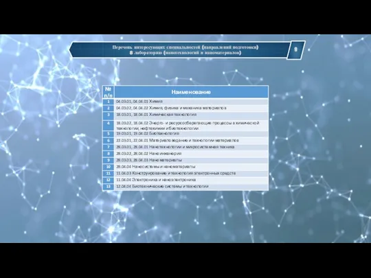 Перечень интересующих специальностей (направлений подготовки) 8 лабораторию (нанотехнологий и наноматериалов)