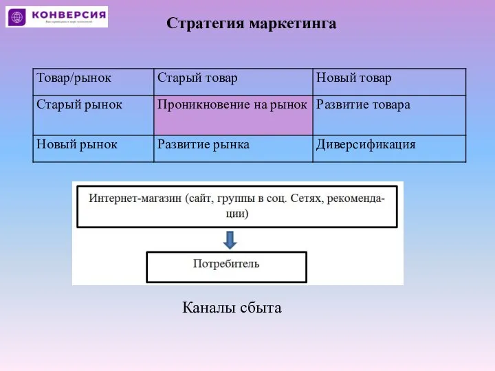 Стратегия маркетинга Каналы сбыта