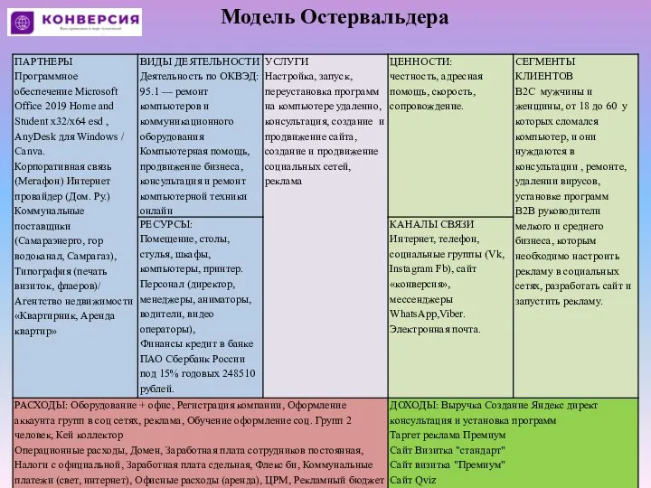 Модель Остервальдера