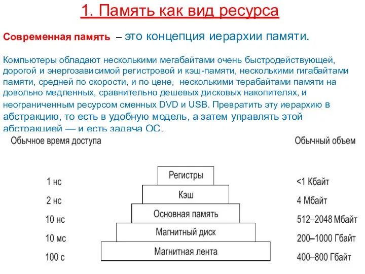 1. Память как вид ресурса Современная память – это концепция иерархии памяти.