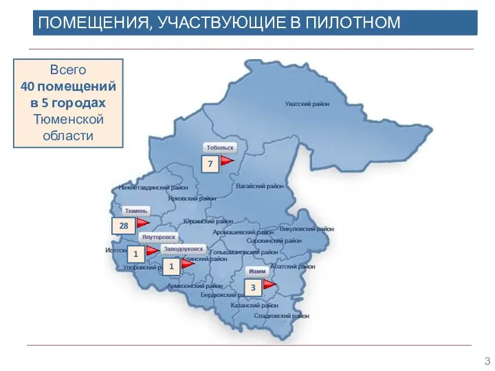 ПОМЕЩЕНИЯ, УЧАСТВУЮЩИЕ В ПИЛОТНОМ ПРОЕКТЕ Всего 40 помещений в 5 городах Тюменской