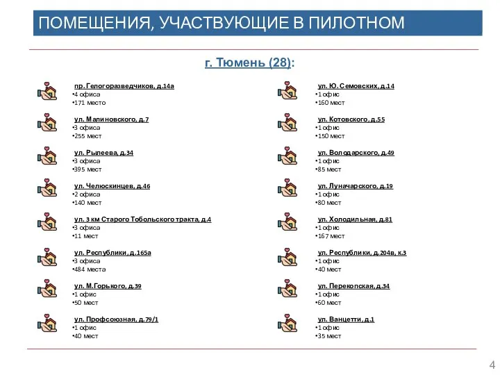 ПОМЕЩЕНИЯ, УЧАСТВУЮЩИЕ В ПИЛОТНОМ ПРОЕКТЕ г. Тюмень (28): пр. Гелогоразведчиков, д.14а 4