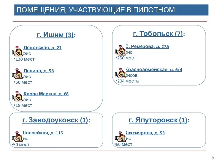 г. Ишим (3): ул. Деповская, д. 21 1 офис 130 мест ул.