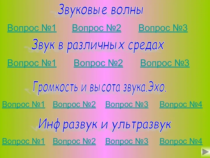 Звуковые волны Звук в различных средах Громкость и высота звука.Эхо. Инфразвук и