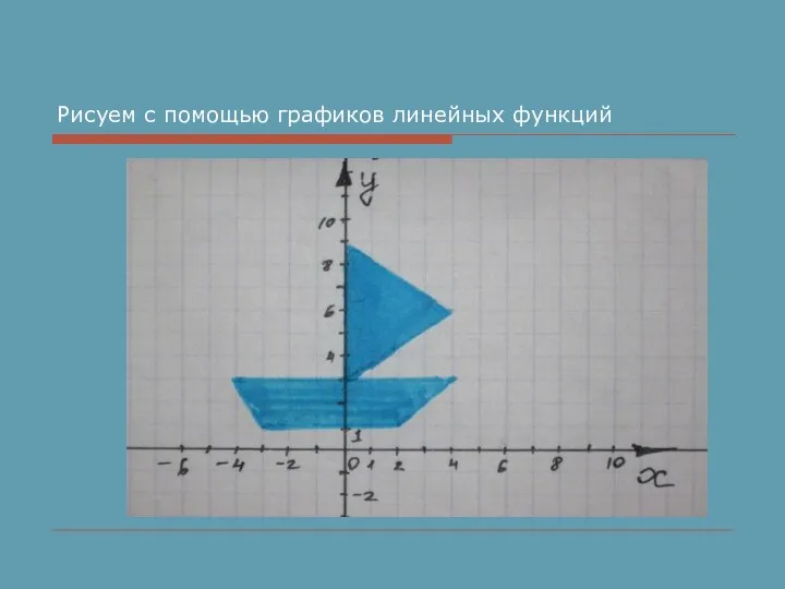 Рисуем с помощью графиков линейных функций