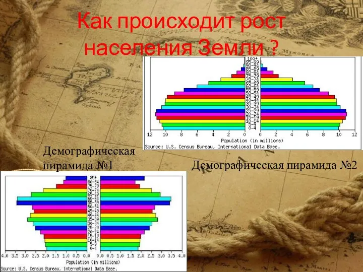 Как происходит рост населения Земли ? Демографическая пирамида №1 Демографическая пирамида №2