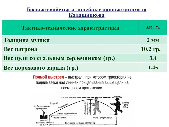 Боевые свойства и линейные данные автомата Калашникова