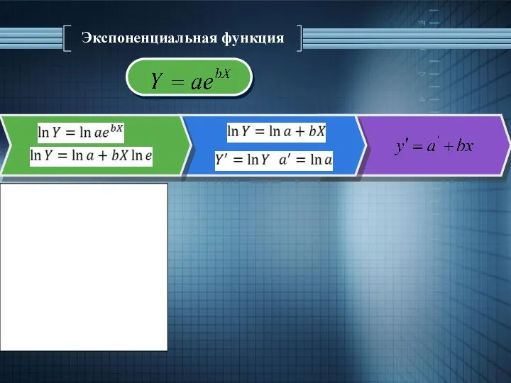 Экспоненциальная функция