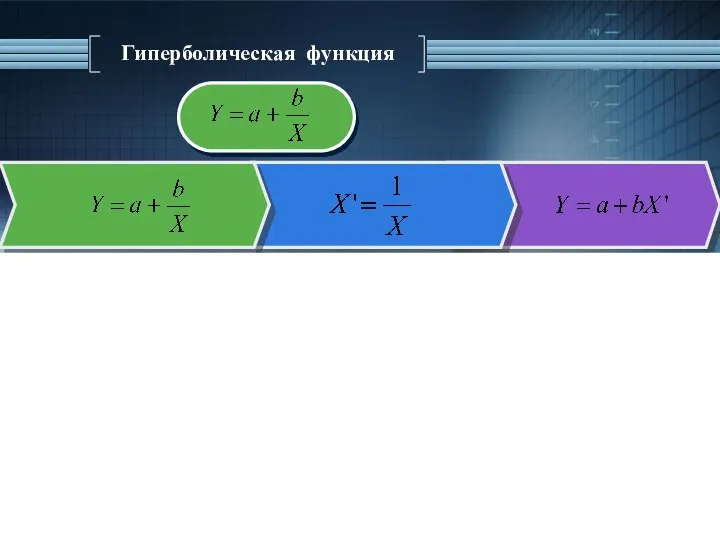 Гиперболическая функция