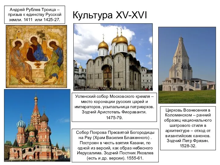 Культура XV-XVI Андрей Рублев Троица – призыв к единству Русской земли. 1411