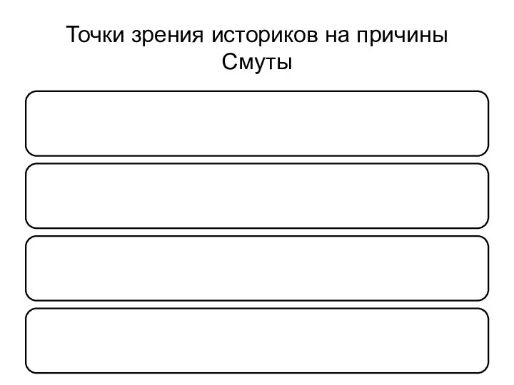 Точки зрения историков на причины Смуты