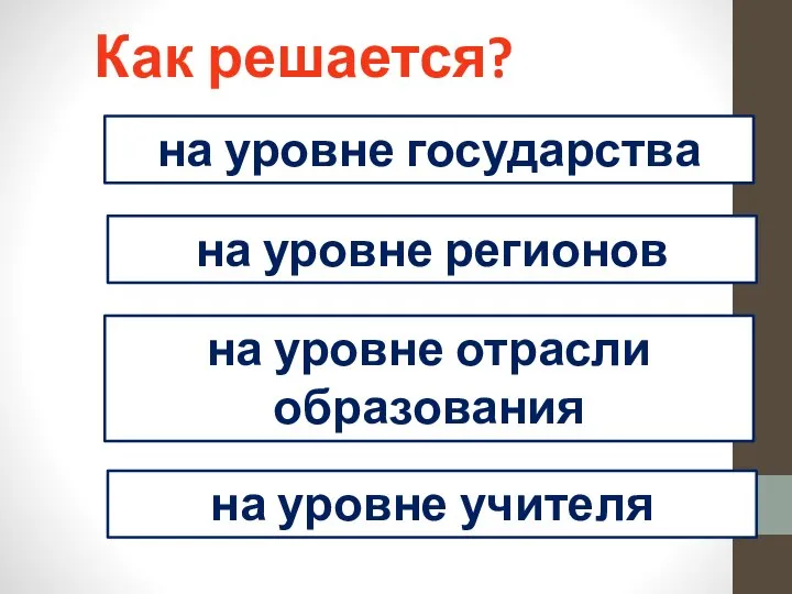 Как решается? на уровне государства на уровне регионов на уровне отрасли образования на уровне учителя