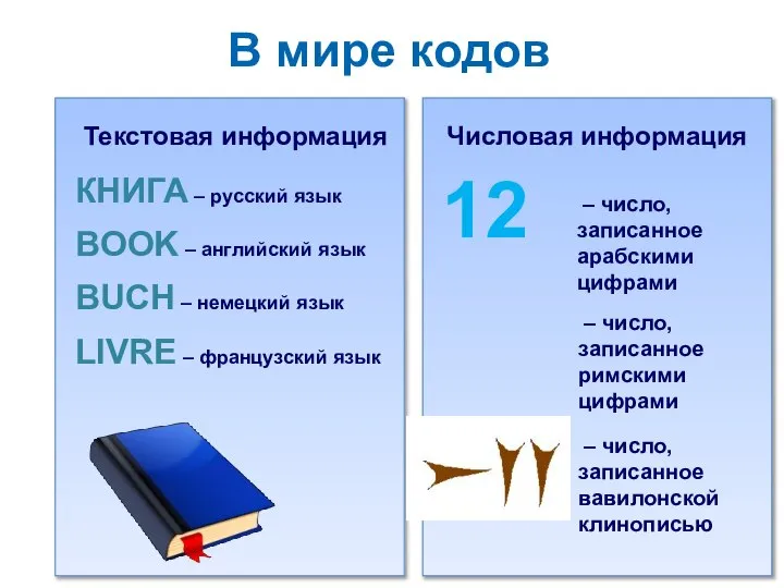 В мире кодов КНИГА – русский язык BOOK – английский язык BUCH