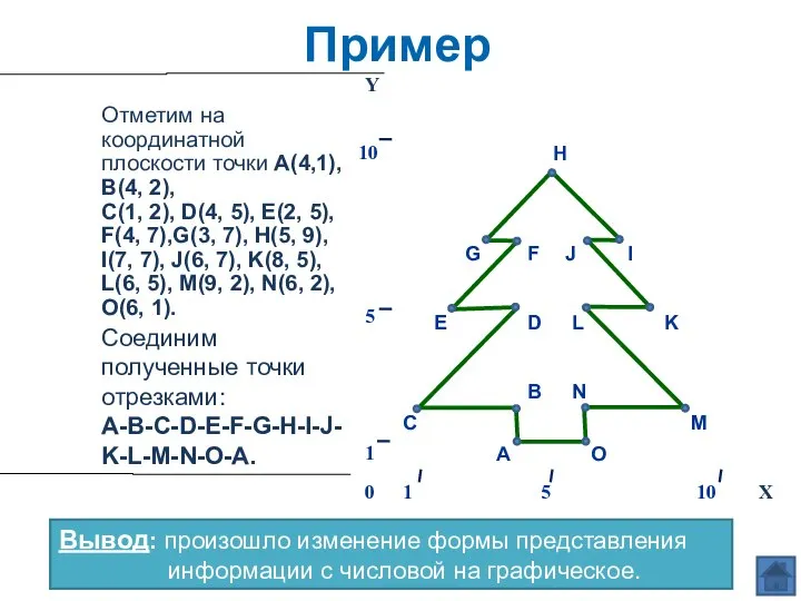 Отметим на координатной плоскости точки А(4,1), В(4, 2), С(1, 2), D(4, 5),