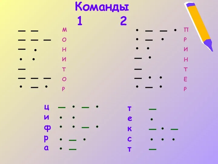 Команды 1 2 М О Н И Т О Р П Р