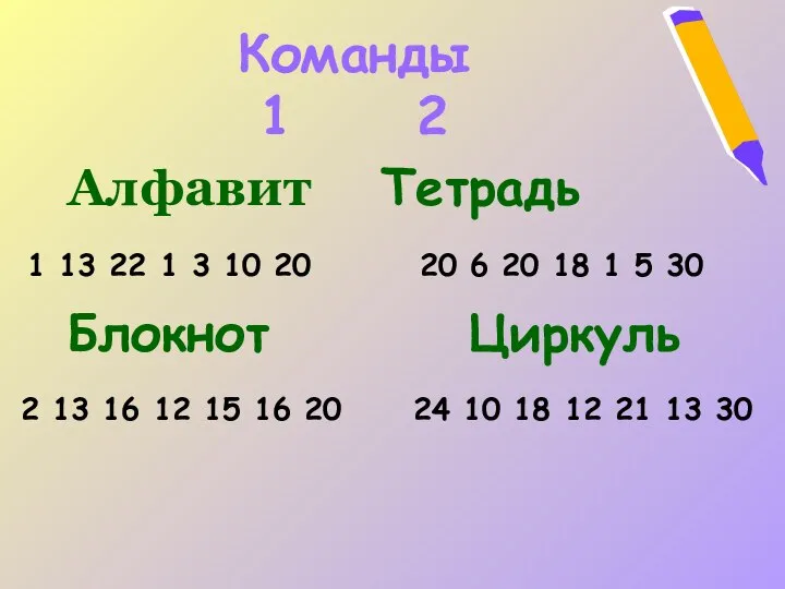 Команды 1 2 Алфавит Тетрадь Блокнот Циркуль 1 13 22 1 3