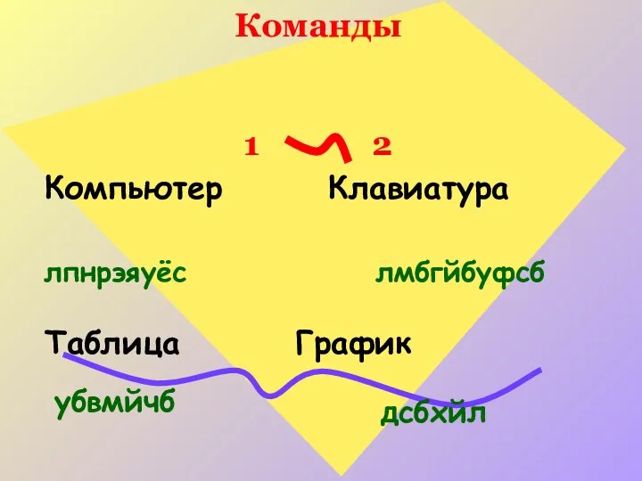 Команды 1 2 Компьютер Клавиатура Таблица График лпнрэяуёс лмбгйбуфсб убвмйчб дсбхйл